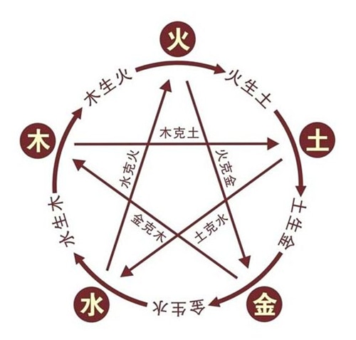 属火用寓意好的单字取名推荐