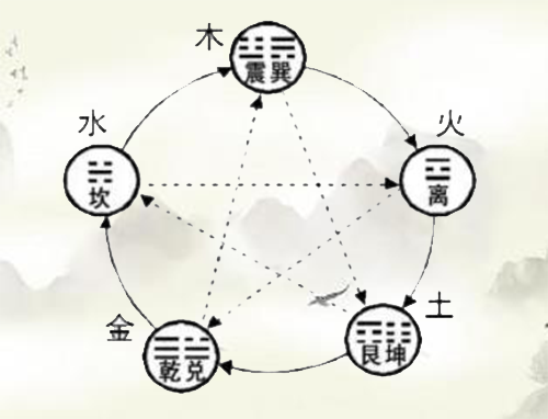 五行缺火和五行缺水的夫妻